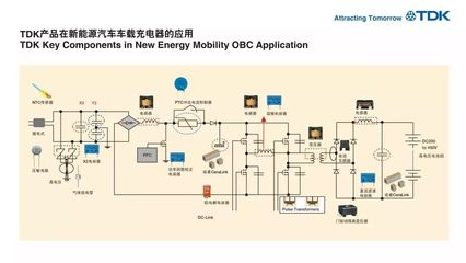 新能源汽车的行业表现以及TDK产品在新能源汽车的应用