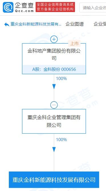 金科股份子公司成立新能源科技发展公司,注册资本5000万