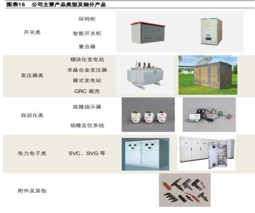 北京科瑞 回购股份,彰显对未来发展的信心,投资北京稳力科技,拓展 新能源业务