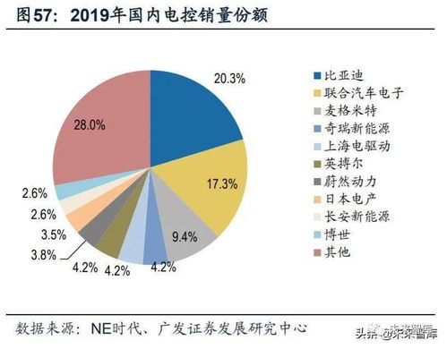 2020年新能源汽车产业链深度报告